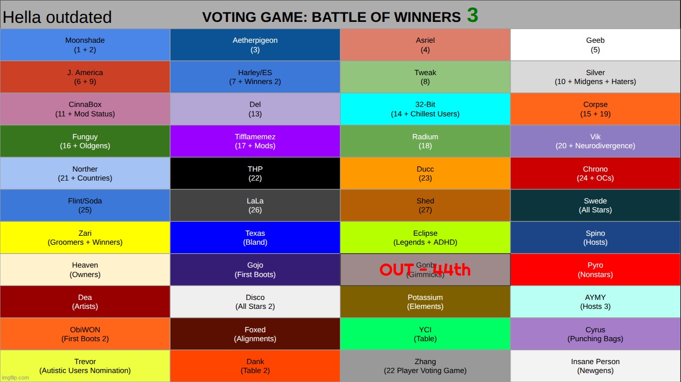 s33 on hiatus so i can continue whatever the fuck i've been dragging on. kill two or whatever. | made w/ Imgflip meme maker