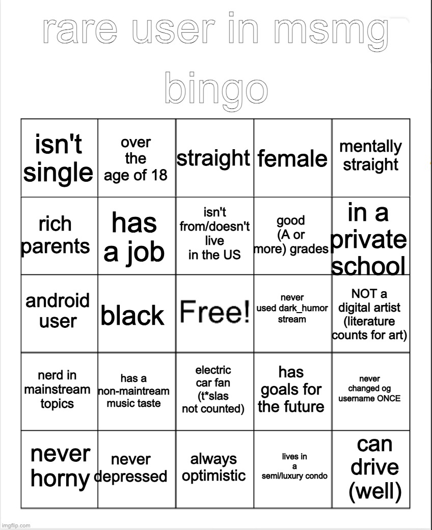 Blank Bingo | bingo; rare user in msmg; straight; over the age of 18; mentally straight; isn't single; female; isn't from/doesn't live in the US; rich parents; in a private school; good (A or more) grades; has a job; never used dark_humor stream; android user; NOT a digital artist (literature counts for art); black; nerd in mainstream topics; has a non-maintream music taste; never changed og username ONCE; has goals for the future; electric car fan (t*slas not counted); never depressed; can drive (well); never horny; always optimistic; lives in a semi/luxury condo | image tagged in blank bingo | made w/ Imgflip meme maker