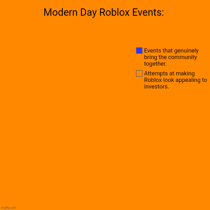 This is what I like to call; Investorslop | Modern Day Roblox Events: | Attempts at making Roblox look appealing to investors., Events that genuinely bring the community together. | image tagged in charts,pie charts,roblox meme,roblox,memes,so true memes | made w/ Imgflip chart maker