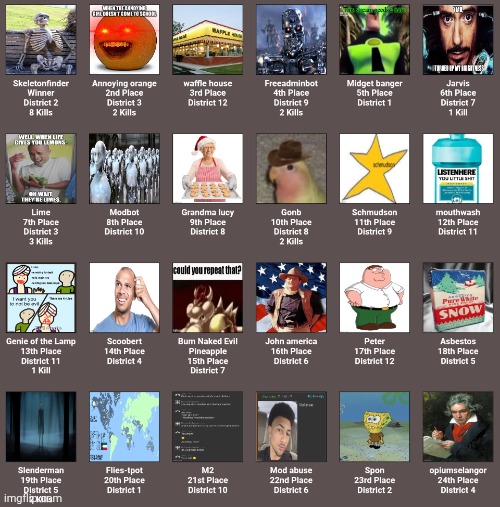 Placements (DAMN, 8 KILLS) | made w/ Imgflip meme maker