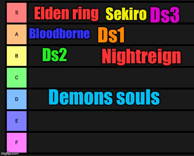 Every soulsborne ranked imo, put your list in comments if you want | Ds3; Elden ring; Sekiro; Ds1; Bloodborne; Nightreign; Ds2; Demons souls | image tagged in tier list | made w/ Imgflip meme maker