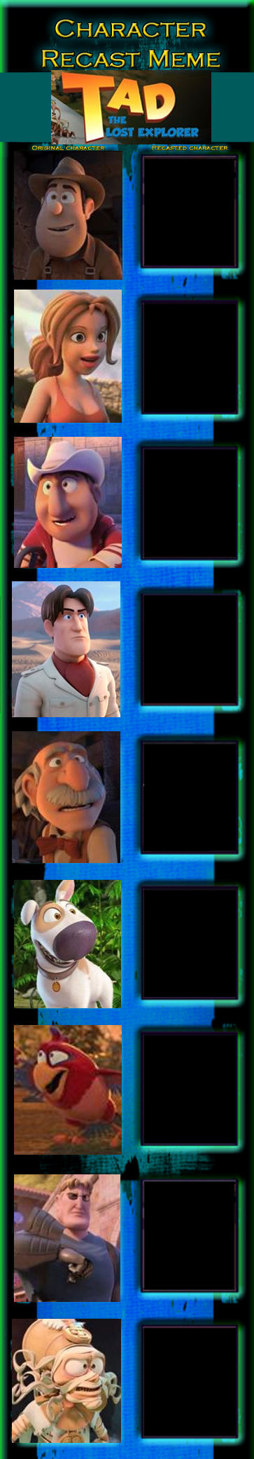 Tad the Lost Explorer Recast Meme Blank Meme Template