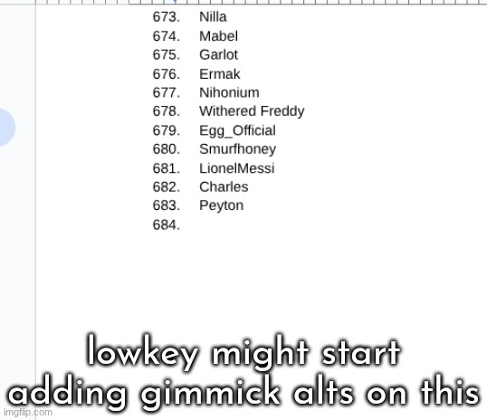 i wont. lowkey might start adding gimmick alts on this | made w/ Imgflip meme maker