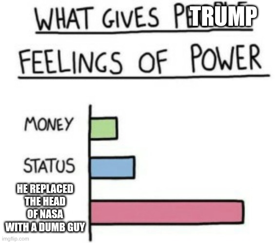 What Gives People Feelings of Power | TRUMP; HE REPLACED THE HEAD OF NASA WITH A DUMB GUY | image tagged in what gives people feelings of power | made w/ Imgflip meme maker
