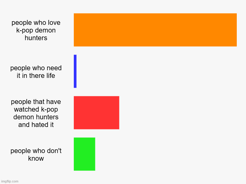 people who love k-pop demon hunters, people who need it in there life, people that have watched k-pop demon hunters and hated it, people who | image tagged in charts,bar charts | made w/ Imgflip chart maker