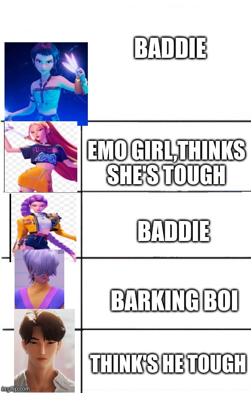graph ( insert thing , item , character , person ect ) | BADDIE; EMO GIRL,THINKS SHE'S TOUGH; BADDIE; BARKING BOI; THINK'S HE TOUGH | image tagged in graph insert thing item character person ect | made w/ Imgflip meme maker