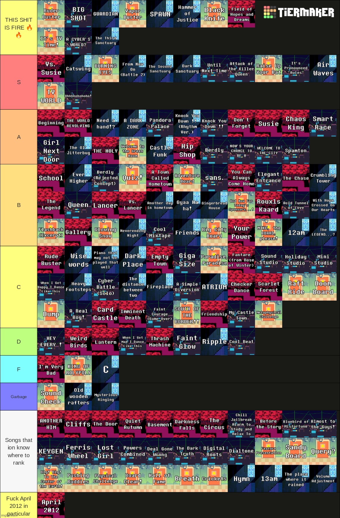 here is my ranking of every single deltarune song | made w/ Imgflip meme maker