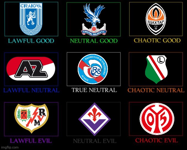 UEFA Conference League 2025/2026 Alignment Chart | image tagged in alignment chart,fiorentina,rayo vallecano,crystal palace,craiova,conference league | made w/ Imgflip meme maker