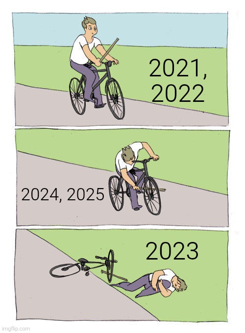 uwucutesingle, every year | 2021, 2022; 2024, 2025; 2023 | image tagged in uwu,cute,single | made w/ Imgflip meme maker