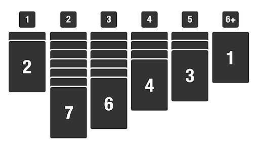 mana curve Blank Meme Template