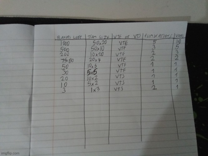 How the rounds will go | made w/ Imgflip meme maker