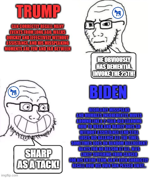 The NPCs never deviate from how they are programmed to think. | TRUMP; CAN CORRECTLY RECALL MANY EVENTS FROM LONG AGO, WALKS QUICKLY AND EFFECTIVELY WITHOUT ASSISTANCE, AND HIS MISSPEAKING MOMENTS ARE FEW AND FAR BETWEEN; HE OBVIOUSLY HAS DEMENTIA. INVOKE THE 25TH! BIDEN; REGULARLY MISSPEAKS AND MUMBLES INCOHERENTLY, MOVES AROUND LIKE A 2-YEAR-OLD LEARNING HOW TO WALK AND RARELY DOES SO WITHOUT ASSISTANCE (AND STILL LOSES HIS BALANCE ALL THE TIME), SOMETIMES GOES ON RANDOM BELLIGERENT RANTS FOR NO REASON AT ALL, WAS LIKELY SUFFERING FROM CANCER FOR HIS ENTIRE TERM, CAN'T EVEN CORRECTLY 
RECALL HOW HIS OWN SON PASSED AWAY... SHARP AS A TACK! | image tagged in hypocrite neckbeard,donald trump,joe biden,dementia,liberal hypocrisy | made w/ Imgflip meme maker