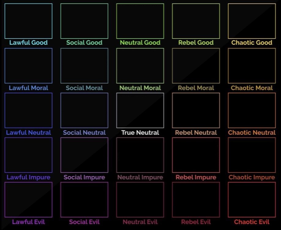 Alignment Chart Upgraded Blank Meme Template