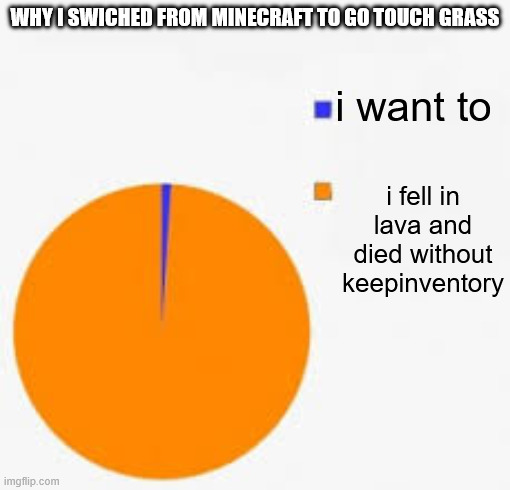 Pie Chart Meme | WHY I SWICHED FROM MINECRAFT TO GO TOUCH GRASS; i want to; i fell in lava and died without keepinventory | image tagged in pie chart meme | made w/ Imgflip meme maker