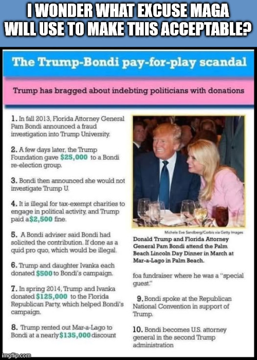 I WONDER WHAT EXCUSE MAGA WILL USE TO MAKE THIS ACCEPTABLE? | made w/ Imgflip meme maker