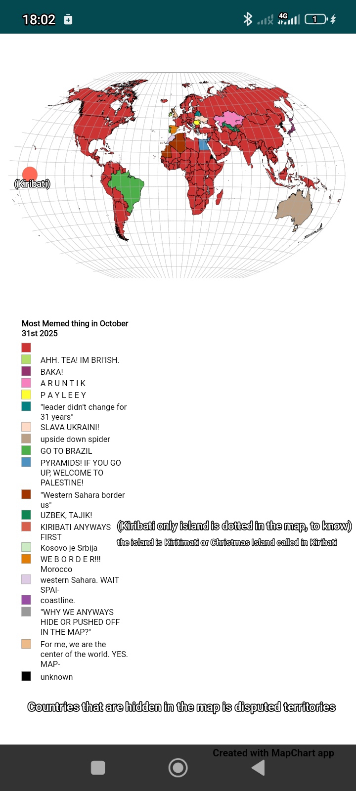 Most Memed Thing in October 31st 2025 - World Blank Meme Template