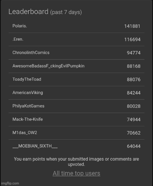 one question: does this leaderboard also count points from streams other than fun? | made w/ Imgflip meme maker