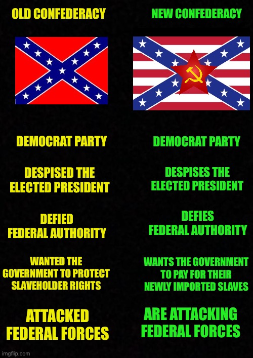 Same old Democrats | OLD CONFEDERACY; NEW CONFEDERACY; DEMOCRAT PARTY; DEMOCRAT PARTY; DESPISED THE ELECTED PRESIDENT; DESPISES THE ELECTED PRESIDENT; DEFIES FEDERAL AUTHORITY; DEFIED FEDERAL AUTHORITY; WANTED THE GOVERNMENT TO PROTECT SLAVEHOLDER RIGHTS; WANTS THE GOVERNMENT TO PAY FOR THEIR NEWLY IMPORTED SLAVES; ARE ATTACKING FEDERAL FORCES; ATTACKED FEDERAL FORCES | image tagged in the new confederacy is rising,democrats are at it again,who benefits from an american civil war,useful idiots are the enemy | made w/ Imgflip meme maker