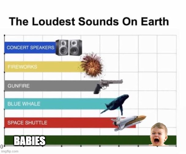 The Loudest Sounds on Earth | BABIES | image tagged in the loudest sounds on earth | made w/ Imgflip meme maker