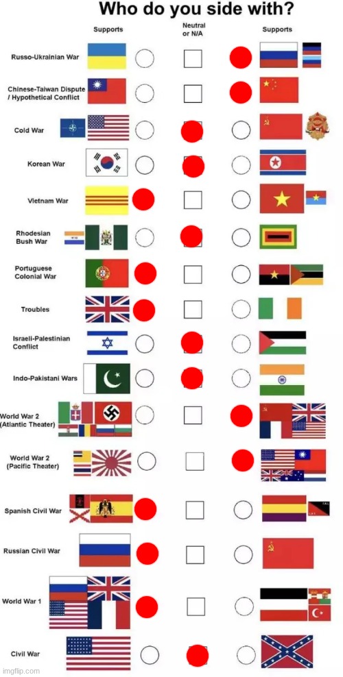 Who do you side with? | image tagged in who do you side with | made w/ Imgflip meme maker