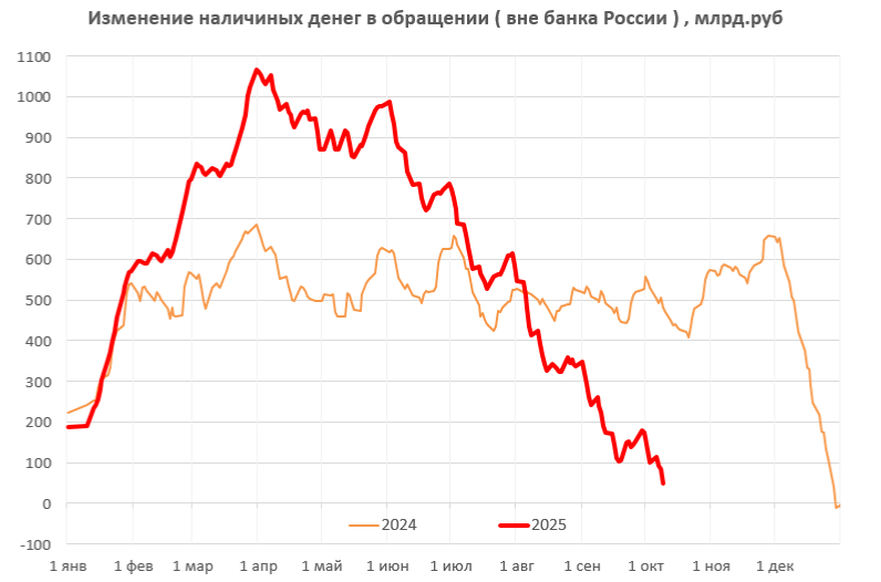 Russia bank collapse Blank Meme Template