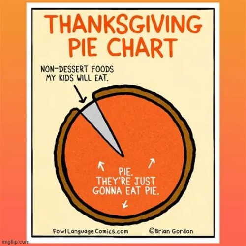 image tagged in thanksgiving,chart,food,kids,pumpkin pie,happy thanksgiving | made w/ Imgflip meme maker