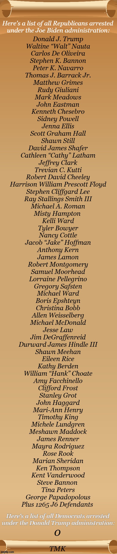 Democrats, Quitcherbellyaching! | Here's a list of all Republicans arrested 
under the Joe Biden administration:; Donald J. Trump
Waltine “Walt” Nauta
Carlos De Oliveira
Stephen K. Bannon
Peter K. Navarro
Thomas J. Barrack Jr.
Matthew Grimes
Rudy Giuliani
Mark Meadows
John Eastman
Kenneth Chesebro
Sidney Powell
Jenna Ellis
Scott Graham Hall
Shawn Still
David James Shafer
Cathleen “Cathy” Latham
Jeffrey Clark
Trevian C. Kutti
Robert David Cheeley
Harrison William Prescott Floyd
Stephen Cliffgard Lee
Ray Stallings Smith III
Michael A. Roman
Misty Hampton 
Kelli Ward
Tyler Bowyer
Nancy Cottle
Jacob “Jake” Hoffman
Anthony Kern
James Lamon
Robert Montgomery
Samuel Moorhead
Lorraine Pellegrino
Gregory Safsten
Michael Ward
Boris Epshteyn
Christina Bobb
Allen Weisselberg
Michael McDonald
Jesse Law
Jim DeGraffenreid
Durward James Hindle III
Shawn Meehan
Eileen Rice
Kathy Berden
William “Hank” Choate
Amy Facchinello
Clifford Frost
Stanley Grot
John Haggard
Mari-Ann Henry
Timothy King
Michele Lundgren
Meshawn Maddock
James Renner
Mayra Rodriguez
Rose Rook
Marian Sheridan
Ken Thompson
Kent Vanderwood
Steve Bannon 
Tina Peters
George Papadopolous
Plus 1265 J6 Defendants; Here's a list of all Democrats arrested 
under the Donald Trump administration:; 0; TMK | image tagged in donald trump,joe biden,republicans,democrats,arrested,whining complaining democrats | made w/ Imgflip meme maker
