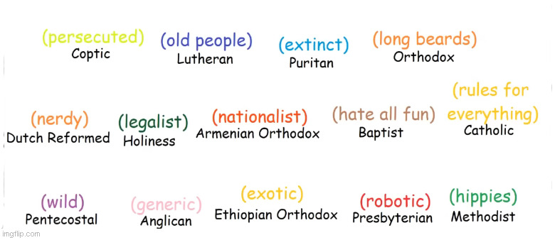 Christian stereotypes. | made w/ Imgflip meme maker