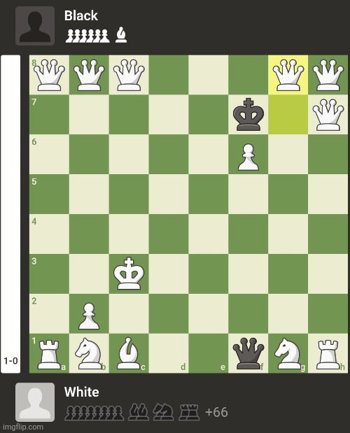 Im so bad at this game (im white) | made w/ Imgflip meme maker