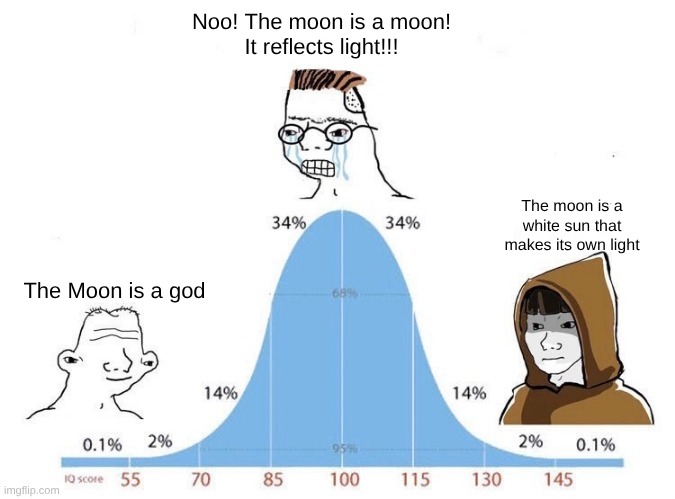 bell curve | Noo! The moon is a moon!
It reflects light!!! The moon is a white sun that makes its own light; The Moon is a god | image tagged in bell curve | made w/ Imgflip meme maker