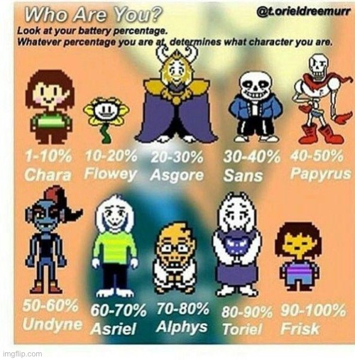 Battery horoscope | image tagged in undertale | made w/ Imgflip meme maker