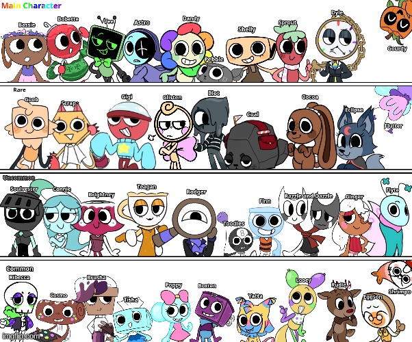 Every Dandy's World Characters and Rarity (Updated).mp3 | image tagged in dandy's world | made w/ Imgflip meme maker