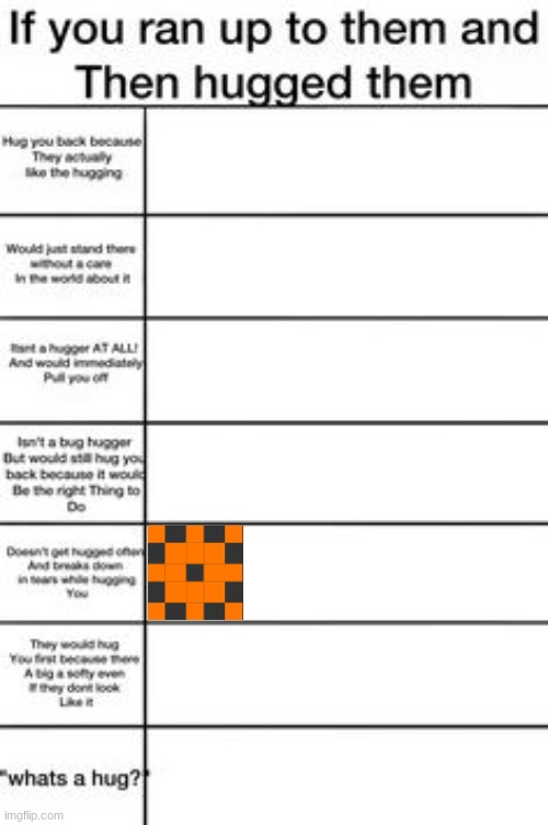 Repost and add your pfp (Ada: you poor soul) | image tagged in touch chart meme | made w/ Imgflip meme maker