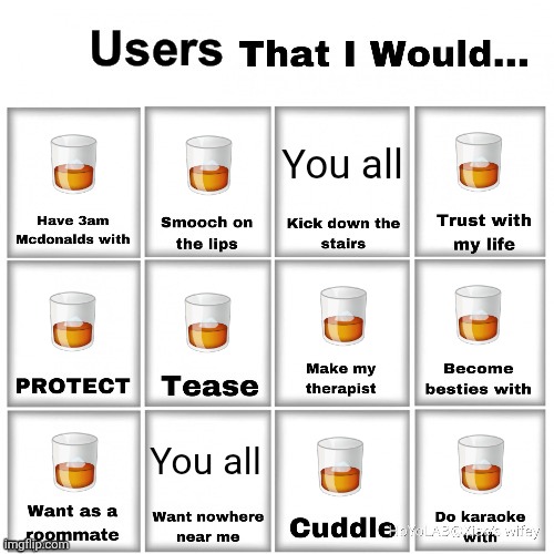 Users that I would… chart | 🥃; 🥃; 🥃; You all; 🥃; 🥃; 🥃; 🥃; You all; 🥃; 🥃; 🥃 | image tagged in users that i would chart | made w/ Imgflip meme maker