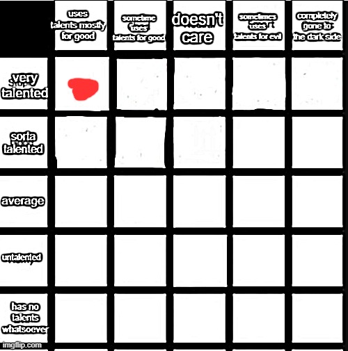 new nomination chart dropped | made w/ Imgflip meme maker