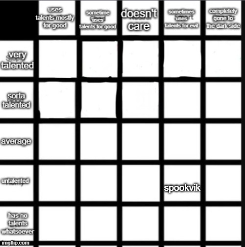 current user: Nat | spookvik | made w/ Imgflip meme maker