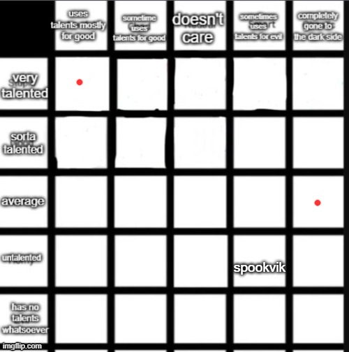 pick one for Nat | made w/ Imgflip meme maker