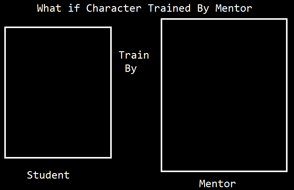 What if Character Trained By Mentor base Blank Meme Template