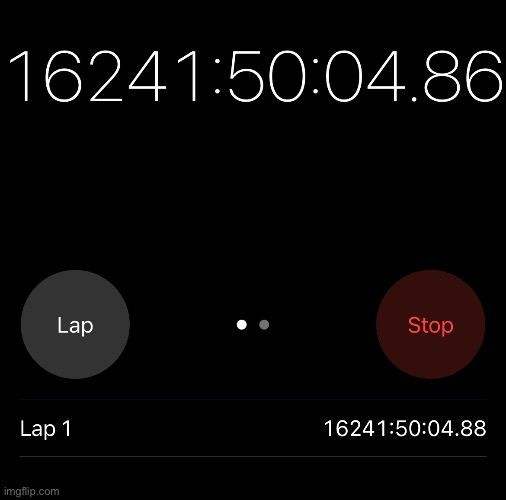 I’ve had this since December 2023 | made w/ Imgflip meme maker