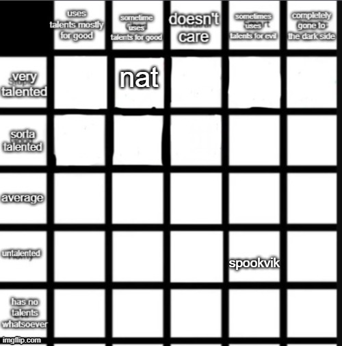 current user: Spooddky | nat | made w/ Imgflip meme maker