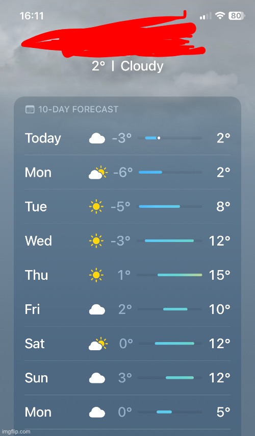 it’s very cold | made w/ Imgflip meme maker