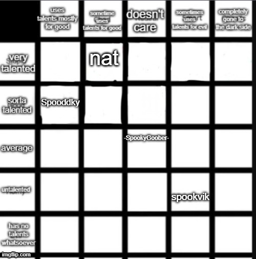current user: plantt | -SpookyGoober- | made w/ Imgflip meme maker
