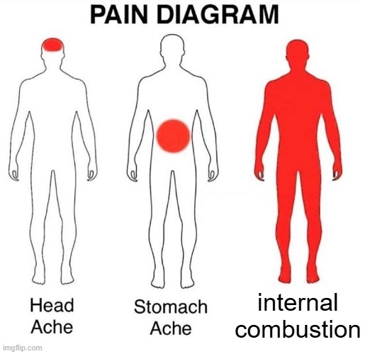 Pain Diagram | internal combustion | image tagged in pain diagram | made w/ Imgflip meme maker
