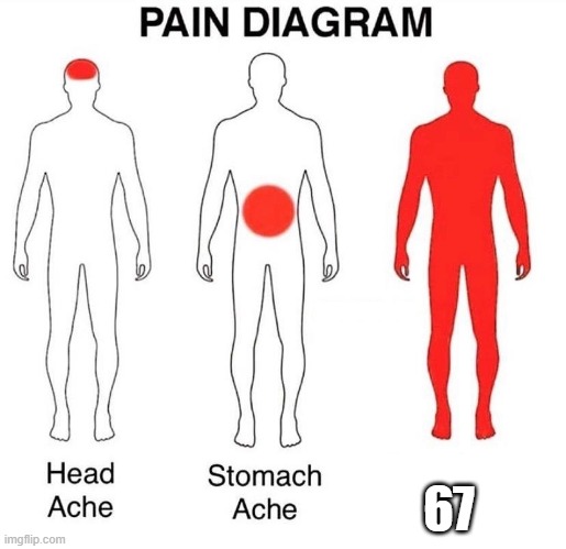 Pain Diagram | 67 | image tagged in pain diagram | made w/ Imgflip meme maker