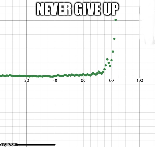 NEVER GIVE UP | made w/ Imgflip meme maker