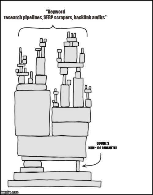XKCD "Dependency" | “Keyword research pipelines, SERP scrapers, backlink audits”; GOOGLE'S NUM=100 PARAMETER | image tagged in xkcd dependency | made w/ Imgflip meme maker