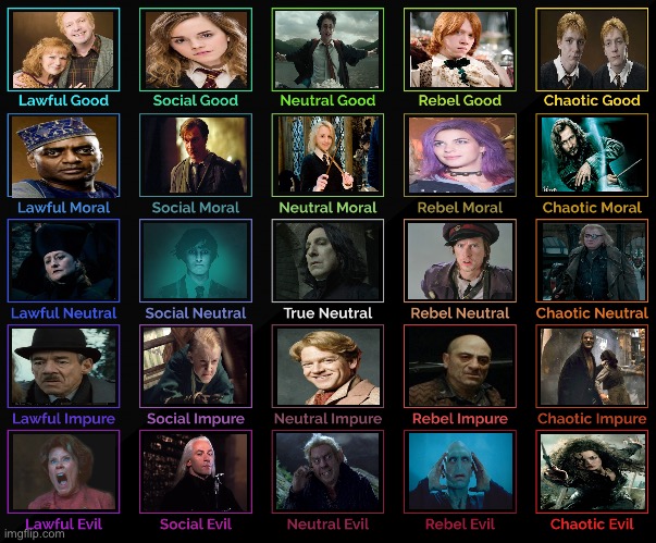 Harry Potter alignment chart 5×5 | image tagged in 5x5 alignment chart | made w/ Imgflip meme maker