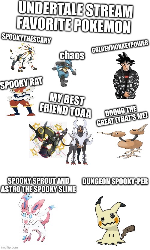 added myself because f**k you | chaos | made w/ Imgflip meme maker