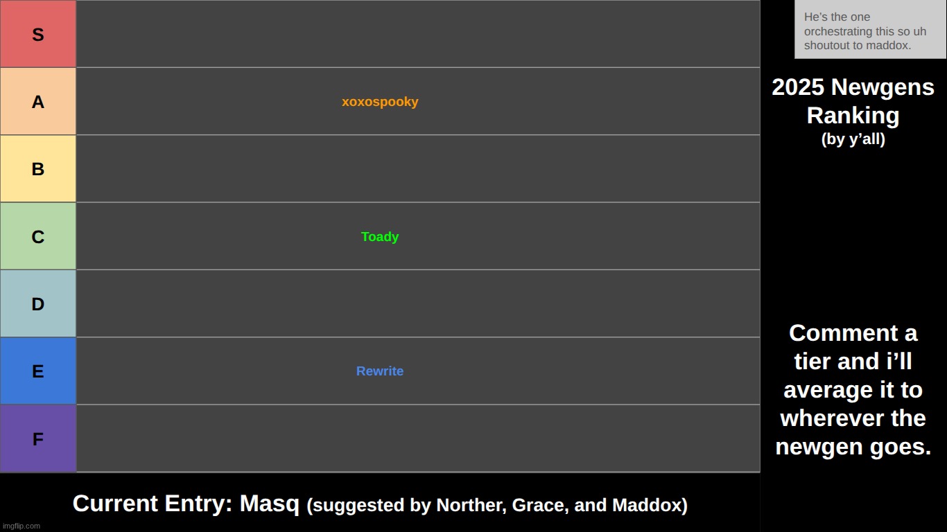 the f word | made w/ Imgflip meme maker
