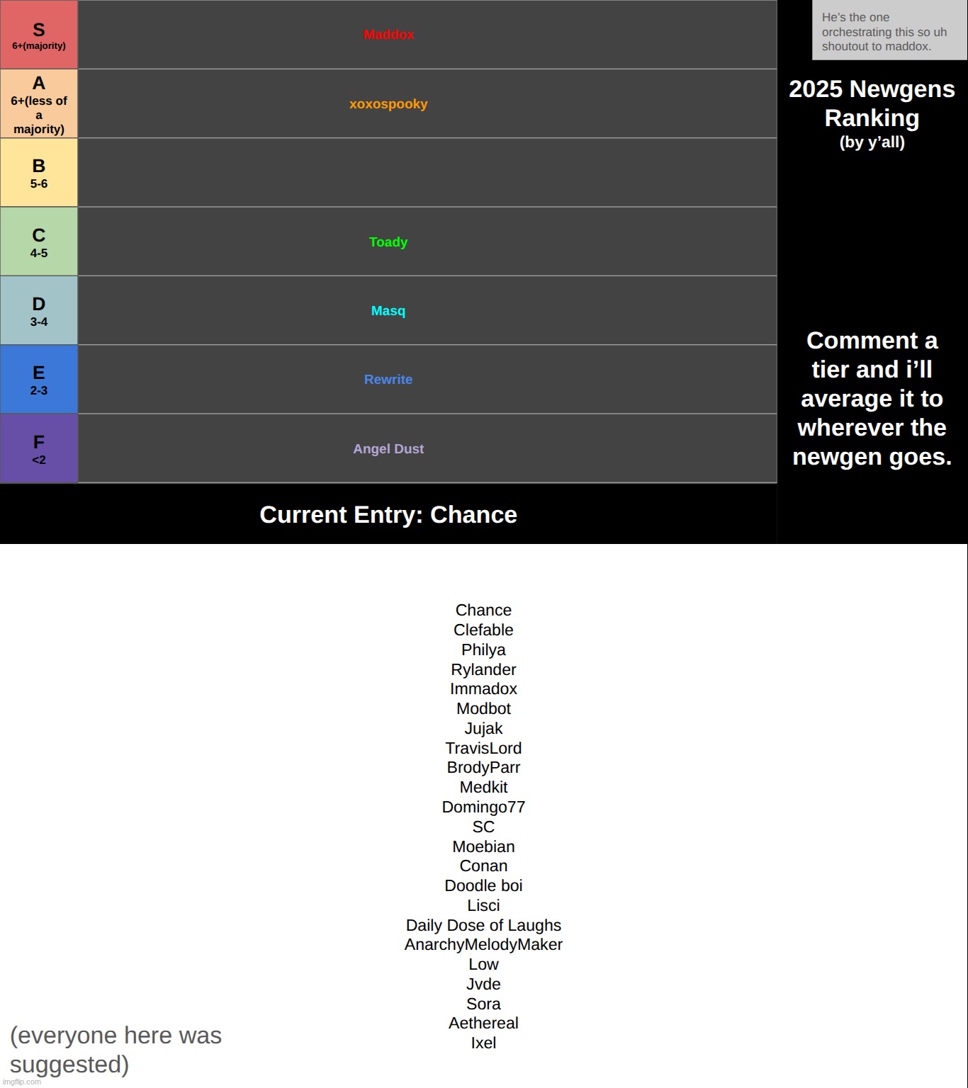 . | made w/ Imgflip meme maker